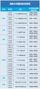 南航8月国际航班计划公布 这些航线将增班
-维萨格海运费