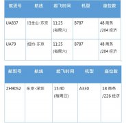 提供回国旅客更多航班选择
-国际空运价格