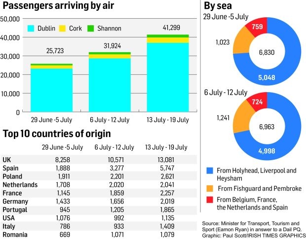 疫情趋向平稳 爱尔兰机场进境旅客回升至日均6000人（附图）
-空运价格查询