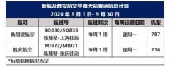 新航及胜安航空未来两月仍仅保持每周一班重庆和上海航点
-跨境电商
