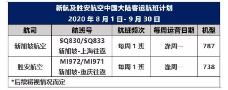 新航及胜安航空未来两月仍仅保持每周一班重庆和上海航点539891_ 新航及胜安航空未来两月仍仅保持每周一班重庆和上海航点