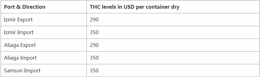 CMA CGM调整PSS和THC（附图）
-海运报价表