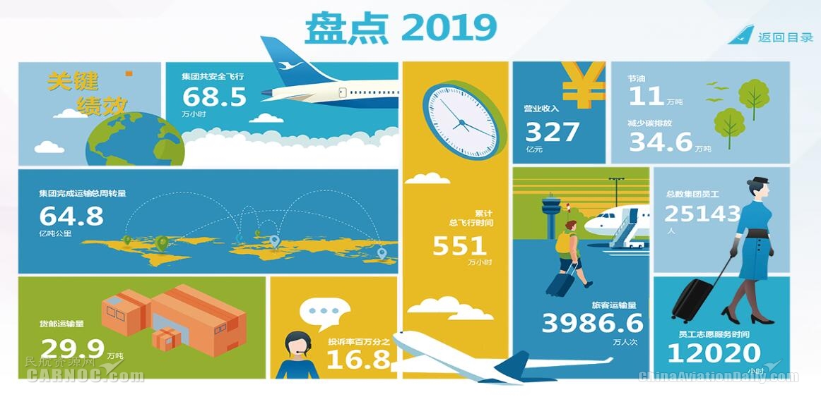 厦航年度责任报告截图