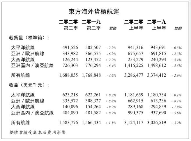 名为Transpacific Latin Pacific 3 （TLP3）服务或Evergreen Marine Corporations WSA
-深圳空运公司