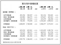 名为Transpacific Latin Pacific 3 (TLP3)服务或Evergreen Marine Cor