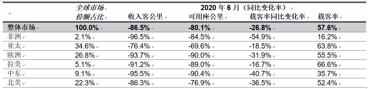 国际航协供图1