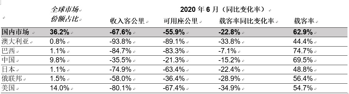 国际航协供图2