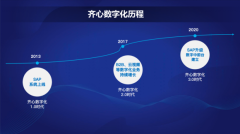 不少企业以物资采购供应链管理的数字化为抓手
-国际空运大货价格