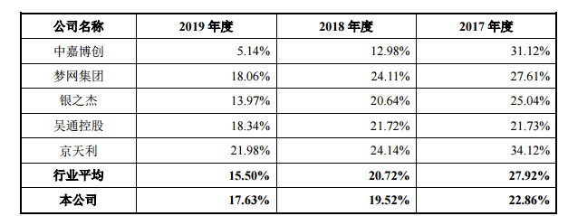 采购单价低廉的秘密 线上线下IPO揭业内潜规则