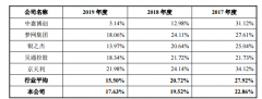 同样远高于线上线下的采购单价
-日本ems