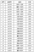 更新 | 台风“黑格比”来袭 这些航班取消！
-海运订舱公司