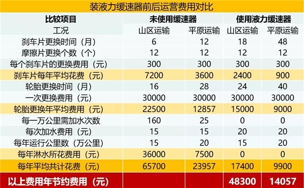 绿通赚钱难?那是由于你还没用乘龙H7绿通高效大房车