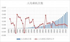 受多重因素影响
-鲁昂海运费