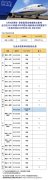  民航资源网2020年8月4日消息：受新型冠状病毒影响
-上海国际空运公司