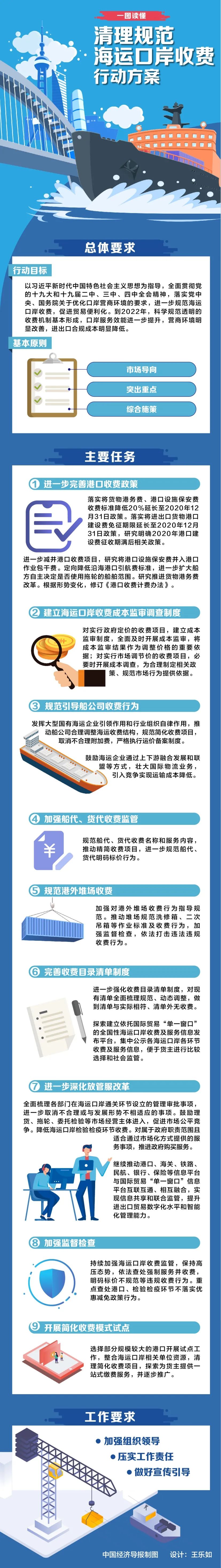 一图看懂9大要点
-华沙空运价格