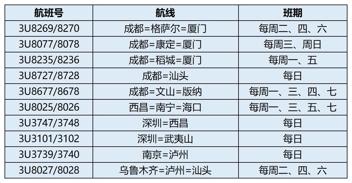 旅客可通过川航官方网站、APP、微信公众号、官方服务热线95378及直属柜台购买机票
-国际快递药品