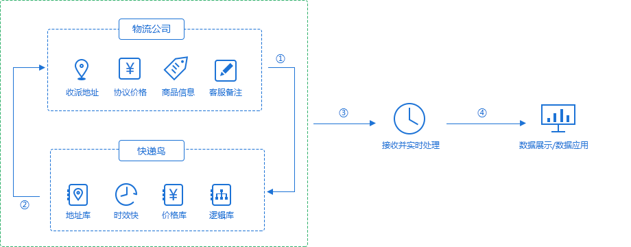 快递单号查询自动识别接口