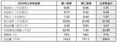 该航线由Eurocontrol进行路线优化
-香港国际快递