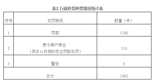 上半年邮政市场查处整改违法违规题目1982个 累计罚款超1188万元