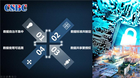 为船舶行业真正实现数据共享共治探索出一条新的路径
-航空货运价
