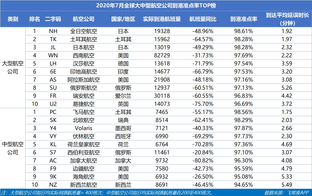 分别提升了15.48%、2.89%
-上海货运