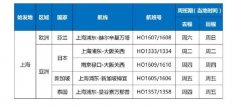 自2020年9月1日0时至9月30日24时
-国际物流费用