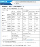 在连续亏损21个季度后,HMM终于盈利了!(附图)
-墨西哥海运