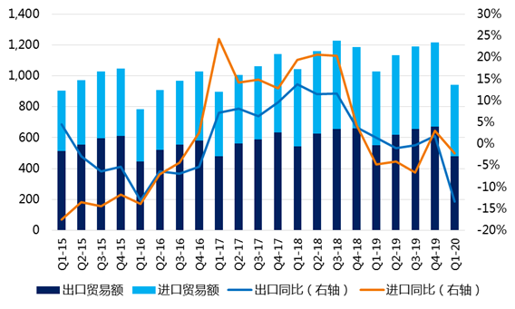 深度解析 美欧航线运价飙升背后的原因
