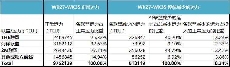 深度解析 美欧航线运价飙升背后的原因