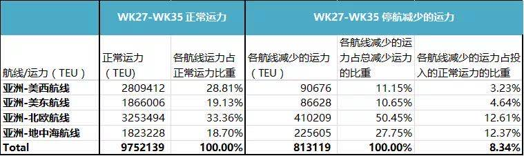 深度解析 美欧航线运价飙升背后的原因