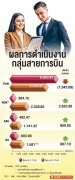 总支出约计161.93亿泰铢
-海运报价表