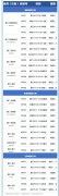 厦航9月国际航班计划出炉 多个航线增至每周2班（附图）
-中欧班列线路