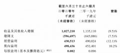 平均年龄为1.63年
-空运1吨收费标准
