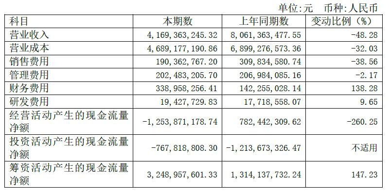吉祥航空2020半年报截图