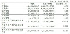 上半年吉祥航空净亏损6.75亿 上海市场占有率10.9%(附图)
-辛辛那提空运价格