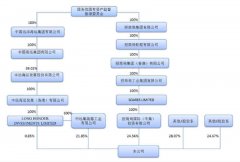 有利于公司进一步优化资产结构
-海运费报价