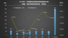 七月货运:顺丰业务量持续暴涨,郑州新郑货运增速全国大型机
-墨西哥海运