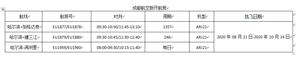 成都航空特推出哈尔滨=加格达奇低至290元、哈尔滨=建三江低至350元、哈尔滨=满洲里低至200元特价票
-欧洲空运