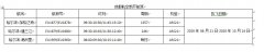 成都航空特推出哈尔滨=加格达奇低至290元、哈尔滨=建三江低至350元、哈尔滨