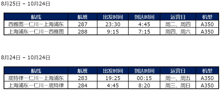 达美航空每周将增加两个中美航班，满足旅客出行需求（附图）
-澳大利亚国际快递