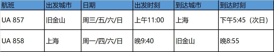 美联航是首家、也是唯逐一家使用这项技术的美籍航空公司 
-上海空运价