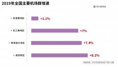 成都双流机场最主要的客源二环内城区、天府新城区域
-马尔默海运费