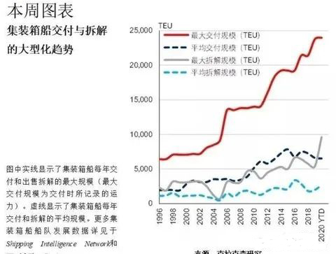 而业内业外焦点跨太平洋的集装箱即期运价也再次上涨
-非洲空运
