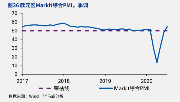 而业内业外焦点跨太平洋的集装箱即期运价也再次上涨
-非洲空运