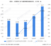 2019年华东地区GDP最高
-阿联酋空运