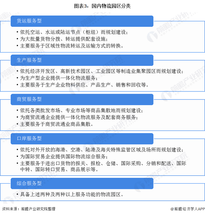 产业之问物流园区:华东VS华南 哪个区域在引领中国物流园区建设?