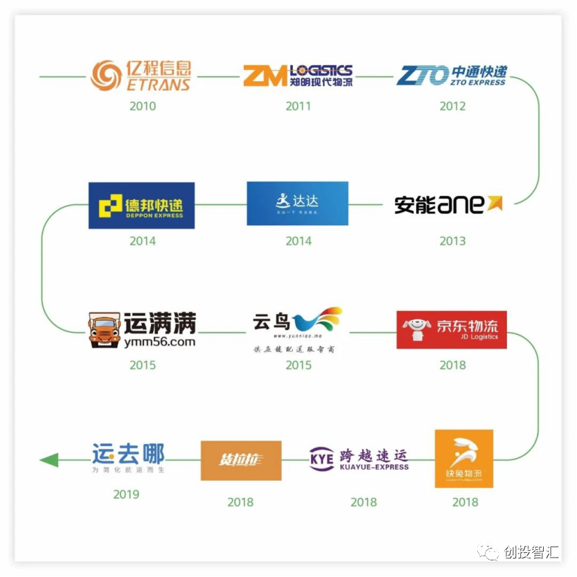 赢得国内物流头部企业的“半壁山河”，红杉中国凭什么？