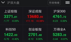 创业板注册制开闸之后
-深圳空派