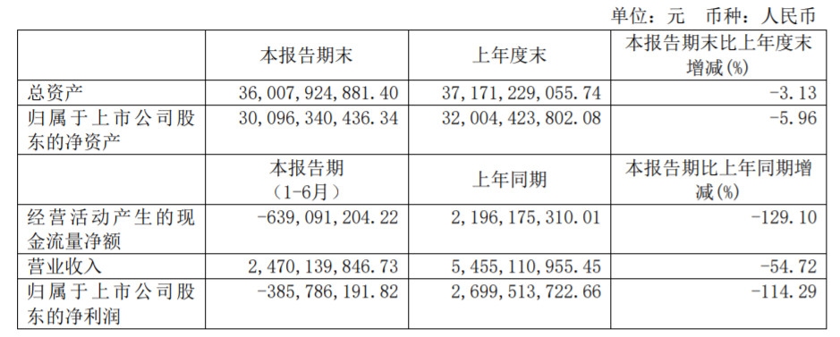 ϺϰӪҵս24.7Ԫ-<a href=https://www.bjfsdex.com target=_blank class=infotextkey></a>