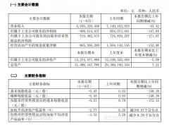 客座率为73.9%;第二季度上述指标较第一季度分别实现环比增长 7.4%、3.7%、20.